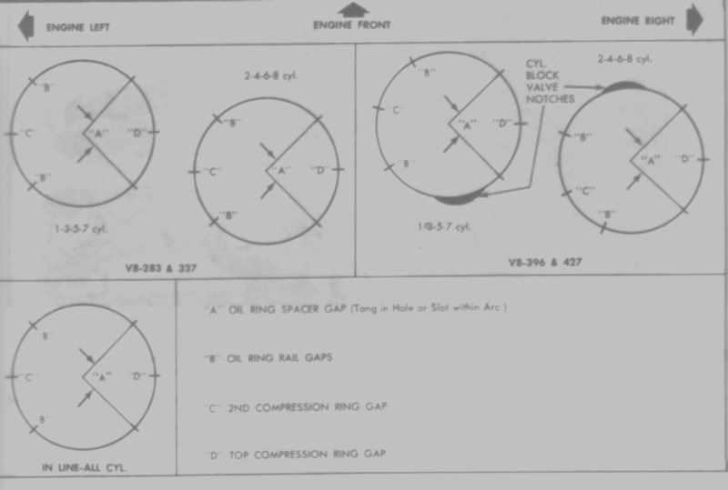 Ring staggering Chevy Message Forum Restoration and Repair Help